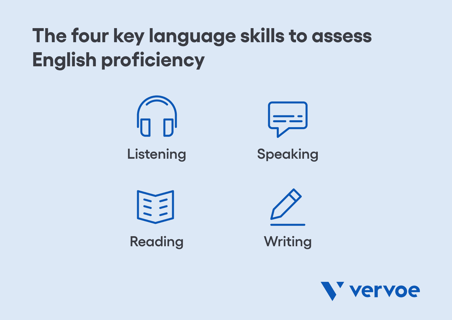 How to Test for English Proficiency in Your Hiring Process 2 The four language proficiency skills