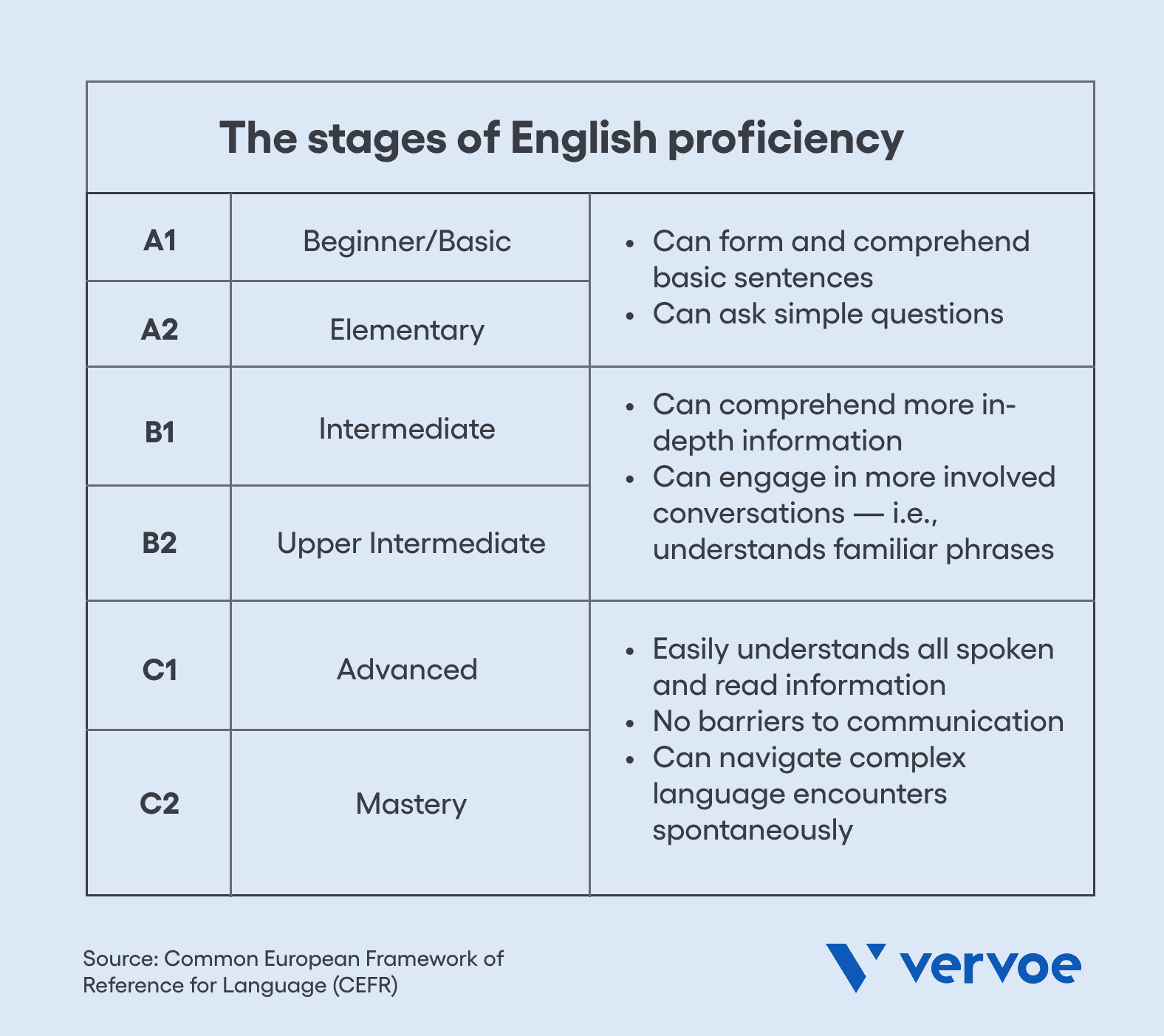 How to Test for English Proficiency in Your Hiring Process 4 How to Test for English Proficiency in Your Hiring Process 1
