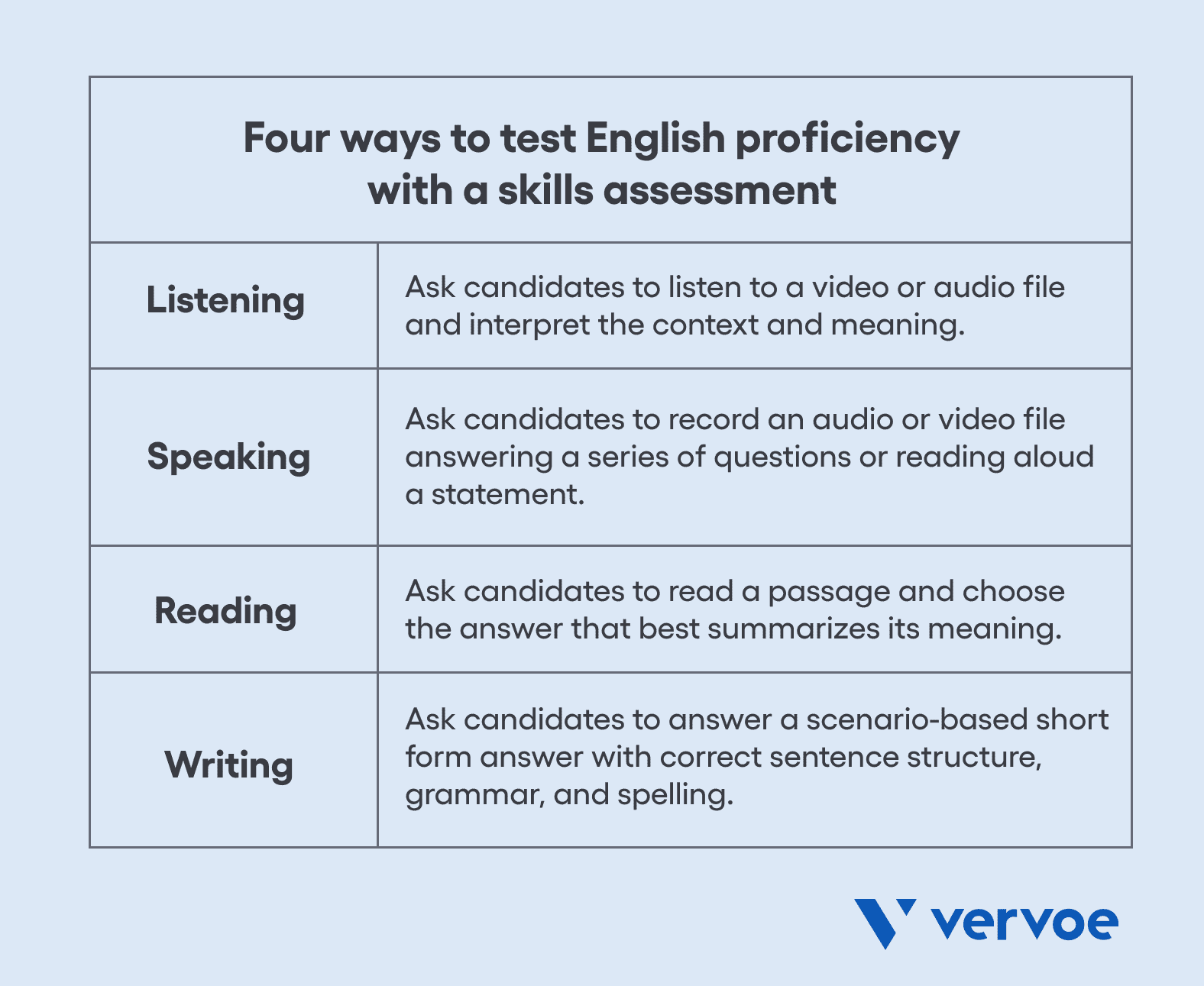 How to Test for English Proficiency in Your Hiring Process 3 How to test English proficiency with a skills assessment