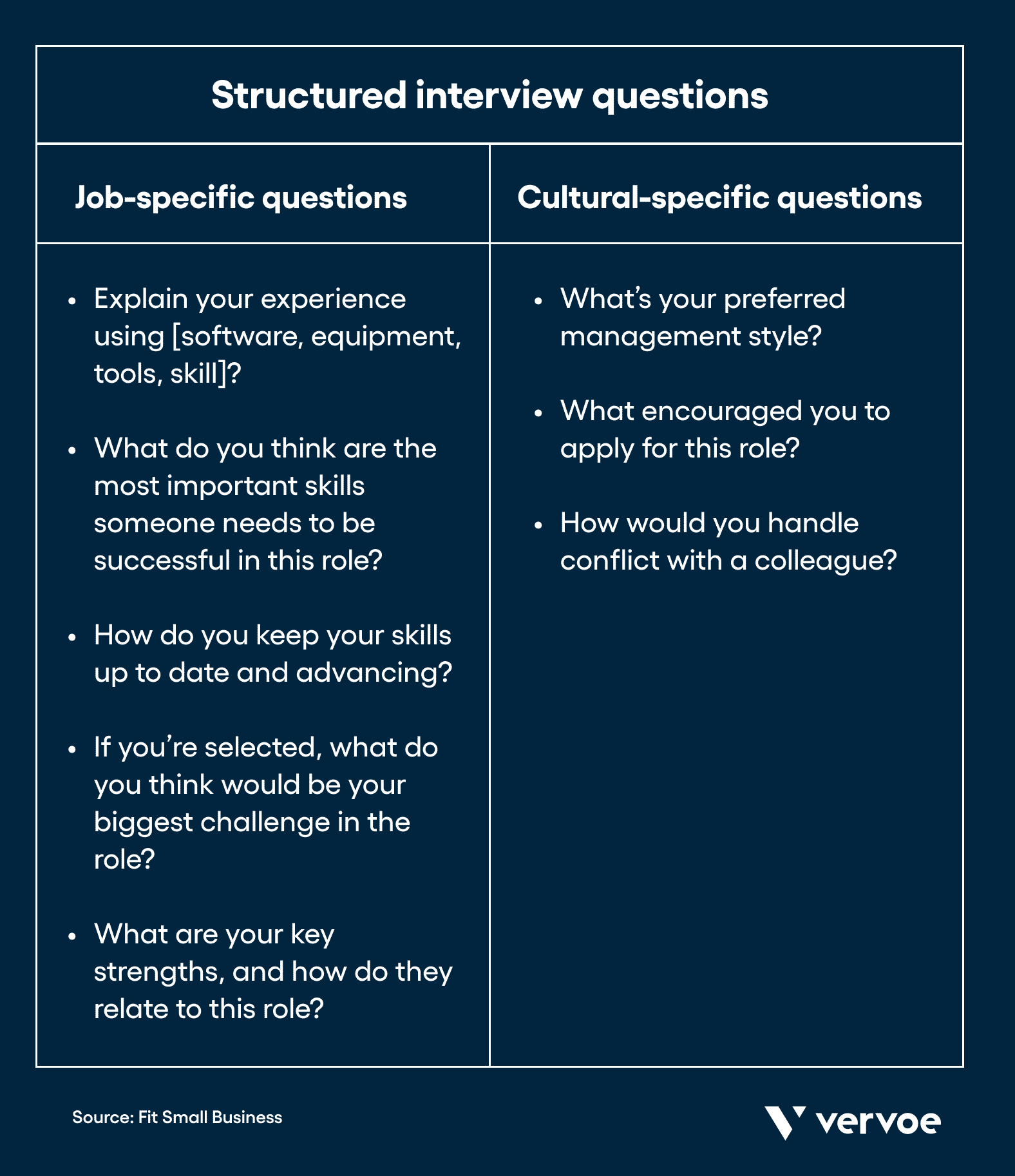 4 Ways to Adopt Skills-Based Hiring in Retail 5 4 Ways to Adopt Skills-Based Hiring in Retail 1