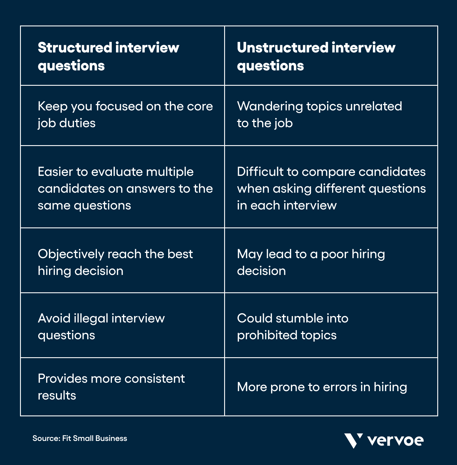 4 Ways to Adopt Skills-Based Hiring in Retail 4 Structured interviews vs unstructured interviews in retail hiring