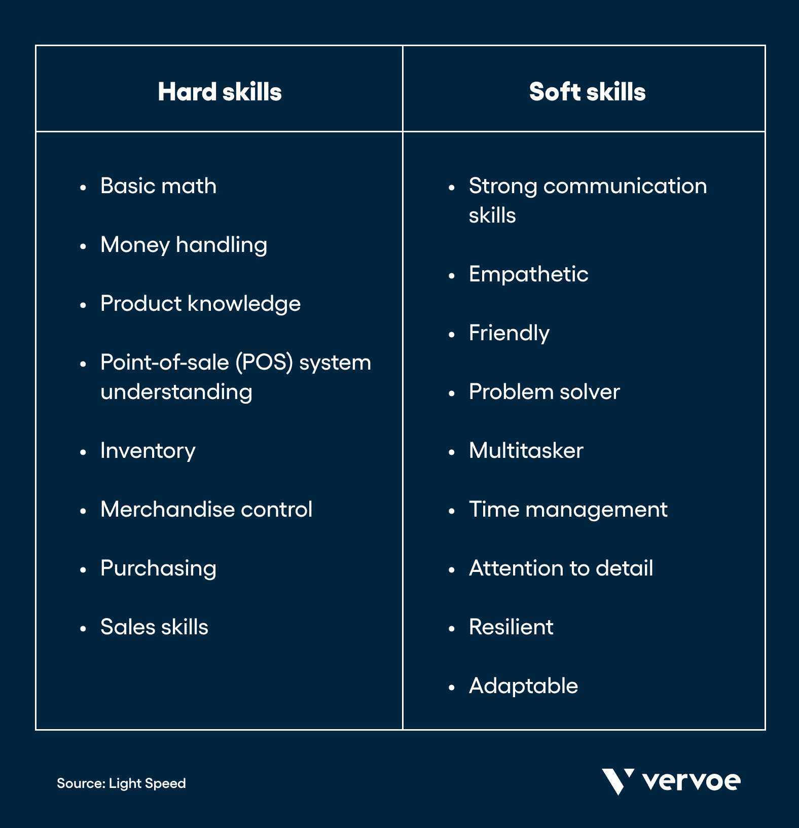 4 Ways to Adopt Skills-Based Hiring in Retail 3 Common soft and hard skills required for retail roles
