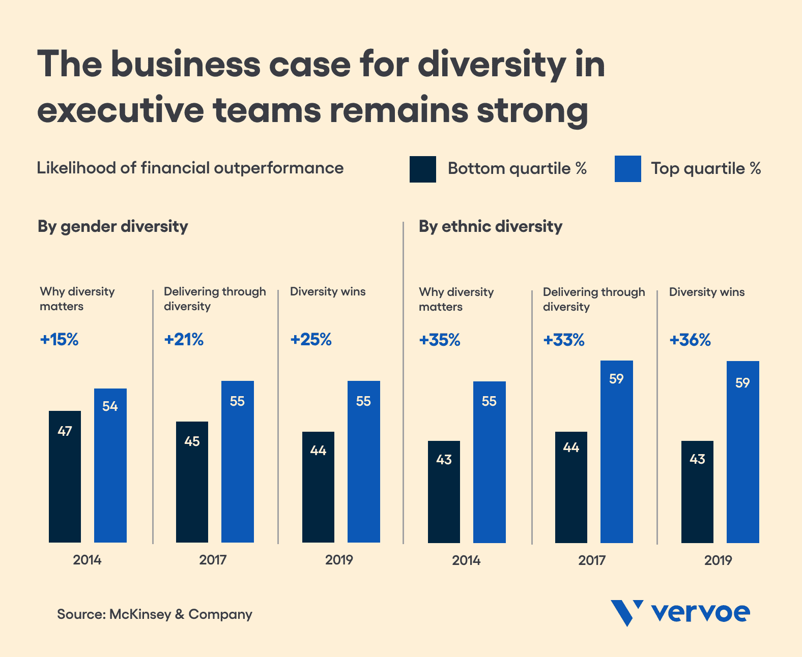 4 Tips To Eliminate Job Description Gender Bias and Improve Your Hiring 9 More diverse workplaces experience above-average profitability