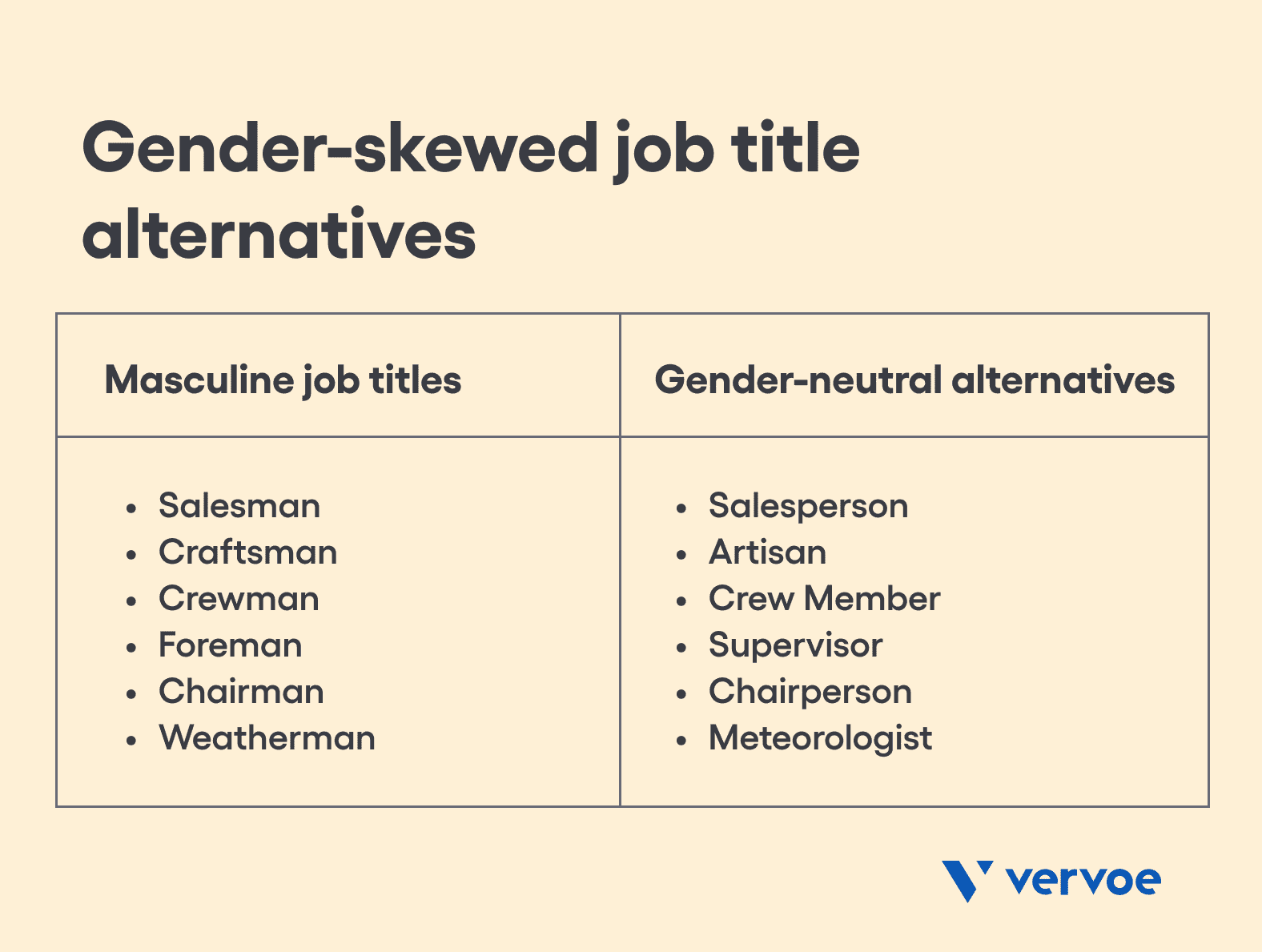 4 Tips To Eliminate Job Description Gender Bias and Improve Your Hiring 6 Alternative gender-neutral job titles