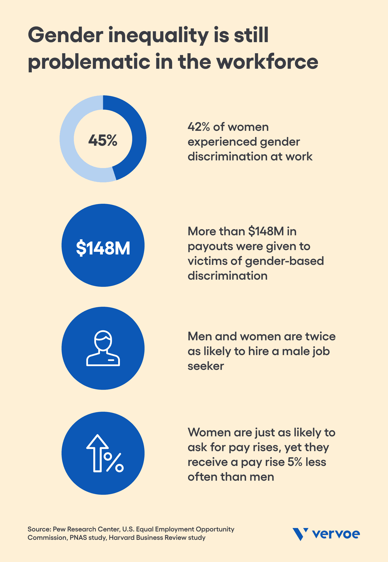 4 Tips To Eliminate Job Description Gender Bias and Improve Your Hiring 1 Gender inequality in the workforce