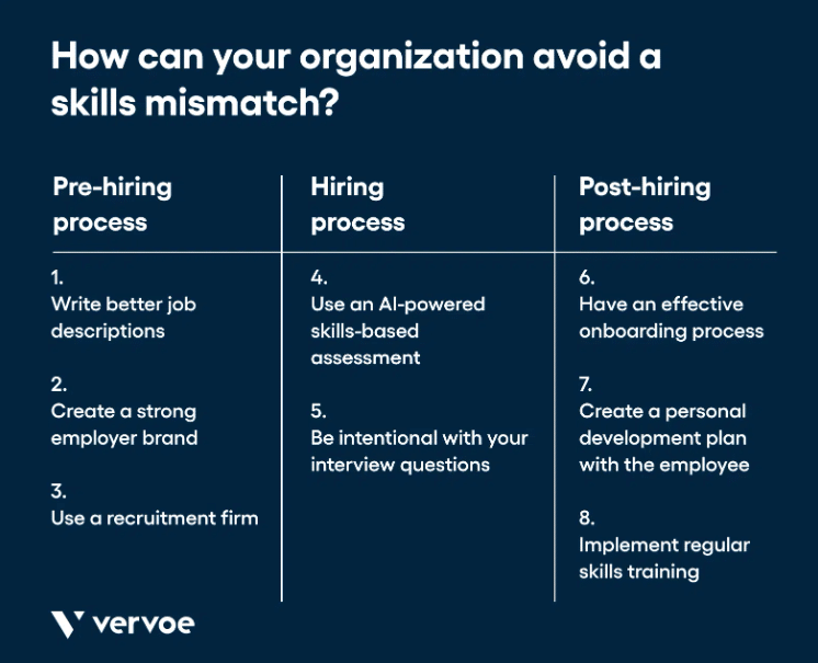What Is a Skills Mismatch and How Can You Easily Solve It for Your Business? 2 What Is a Skills Mismatch and How Can You Easily Solve It for Your Business? 2