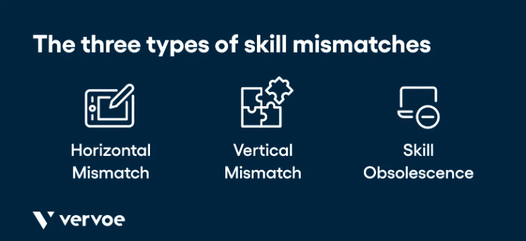 What Is a Skills Mismatch and How Can You Easily Solve It for Your Business? 1 What Is a Skills Mismatch and How Can You Easily Solve It for Your Business? 1