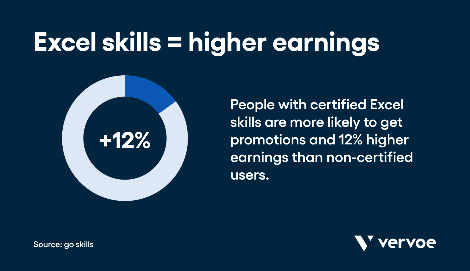 How To Test a Candidate’s Excel Skills Quickly and Easily 1 Excel skills bring higher earnings