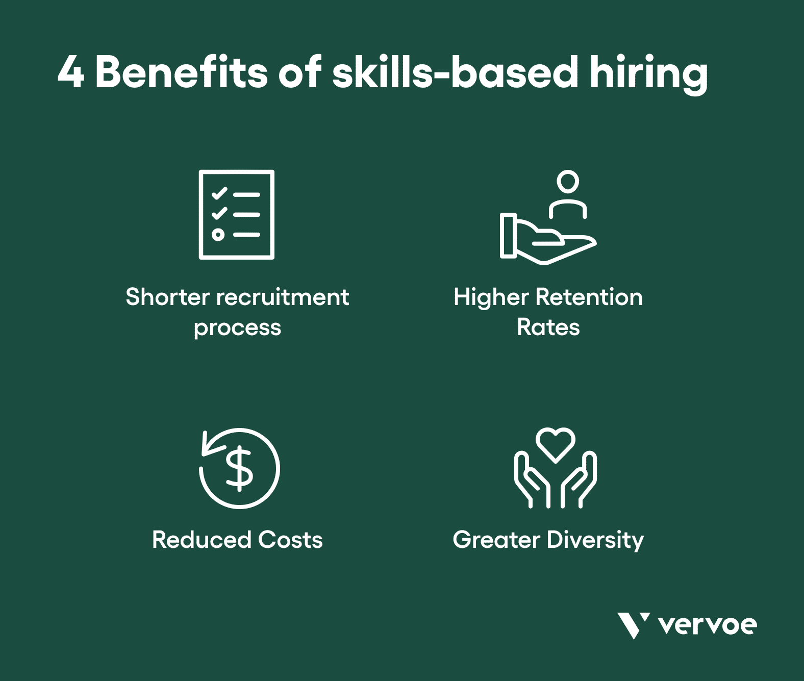 4 Best Skills-Based Hiring Practices To Adopt at Your Organization 2 4 benefits of skills-based hiring