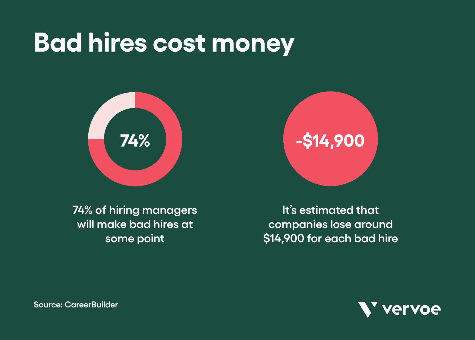 4 Best Skills-Based Hiring Practices To Adopt at Your Organization 4 4 Best Skills-Based Hiring Practices To Adopt at Your Organization 2