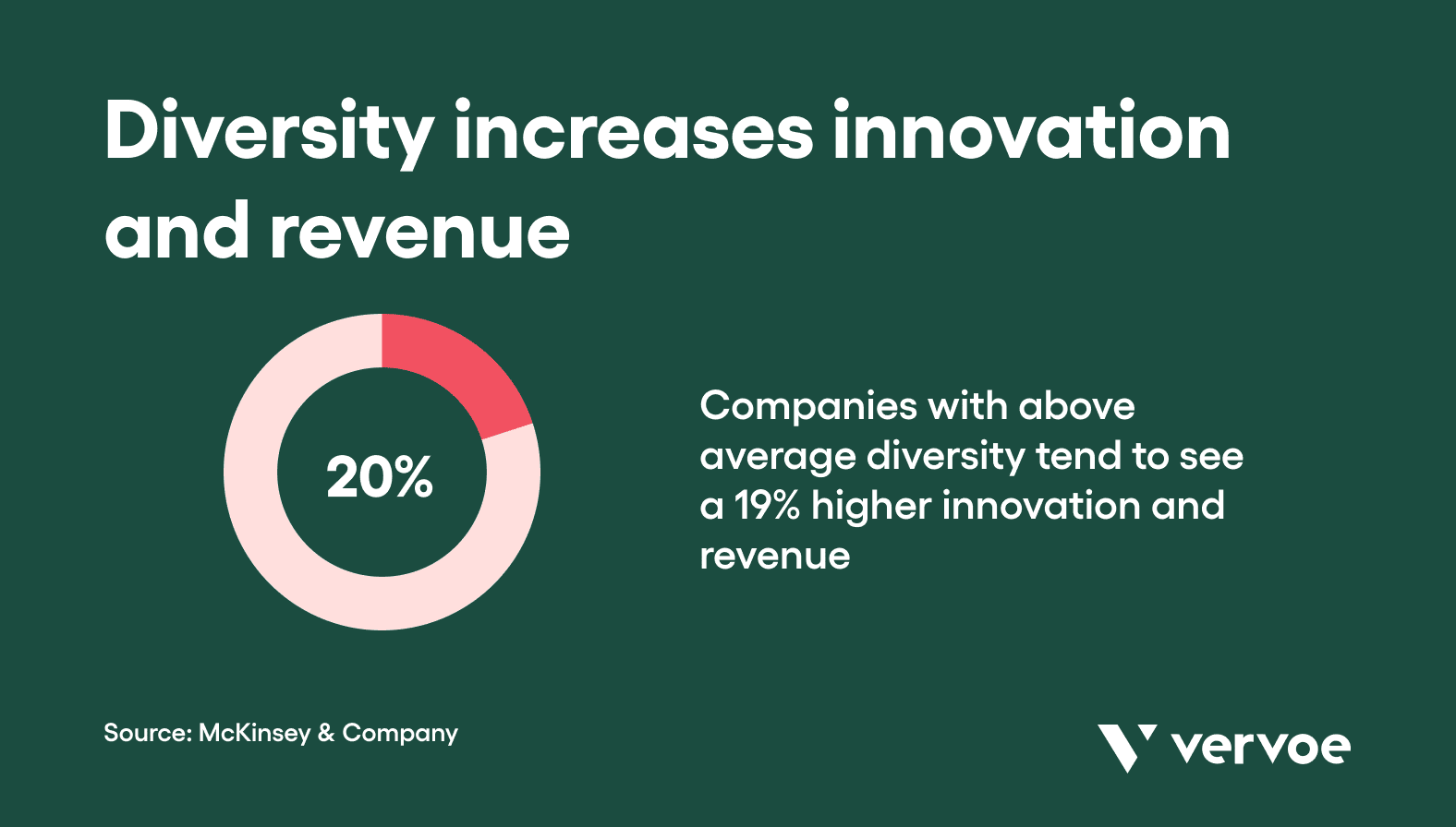4 Best Skills-Based Hiring Practices To Adopt at Your Organization 5 Diversity increases innovation and revenue