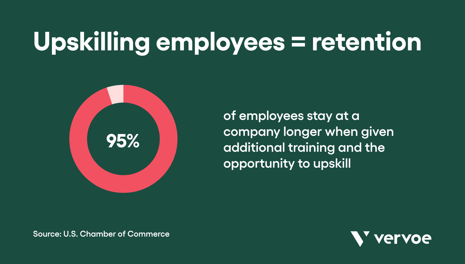 4 Best Skills-Based Hiring Practices To Adopt at Your Organization 7 Upskilling employees retention
