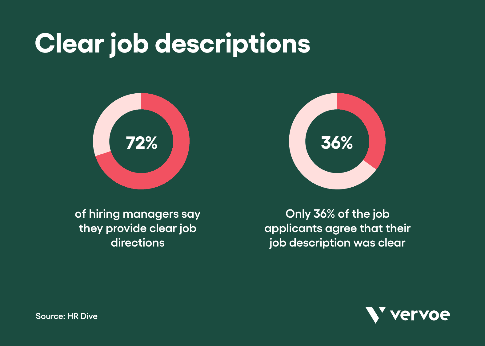 4 Best Skills-Based Hiring Practices To Adopt at Your Organization 8 Clear job descriptions