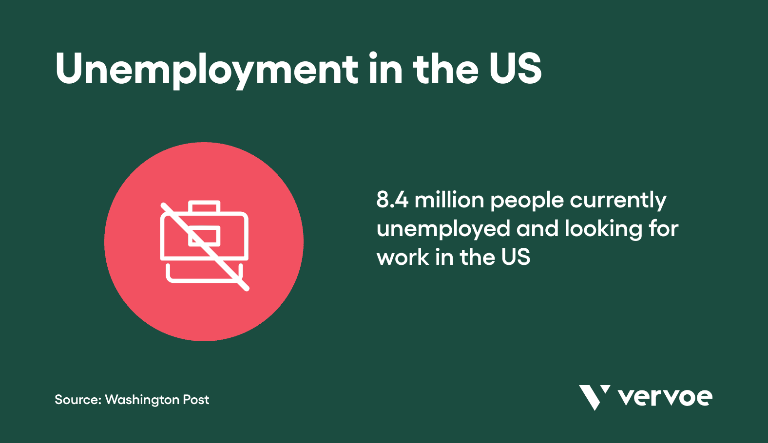4 Best Skills-Based Hiring Practices To Adopt at Your Organization 1 Unemployment in the US