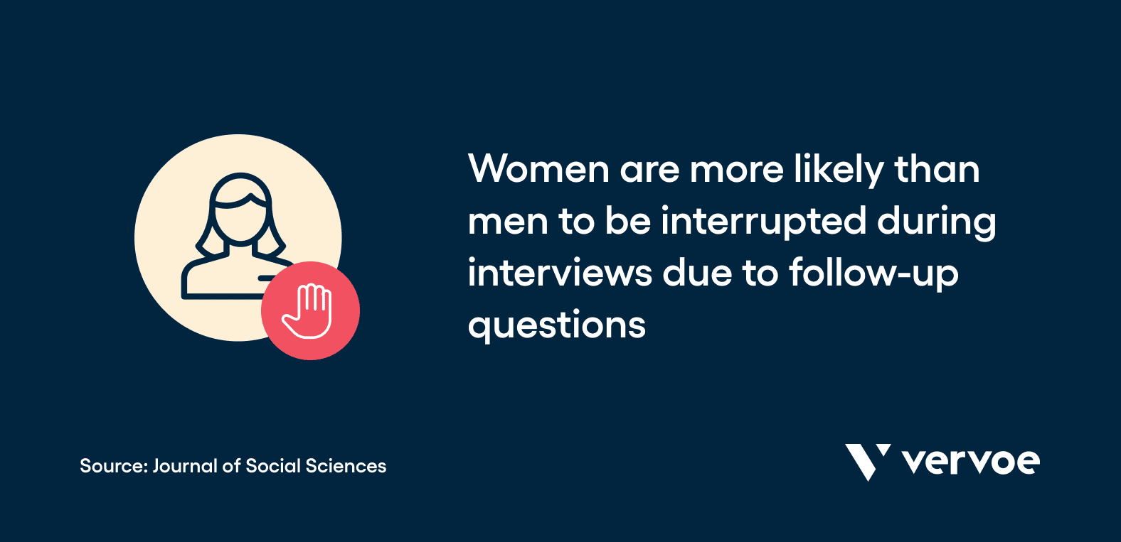 4 Examples of Gender Discrimination in Hiring Practices — And How To Address Them 7 Female candidates are more likely to be interrupted during an interview