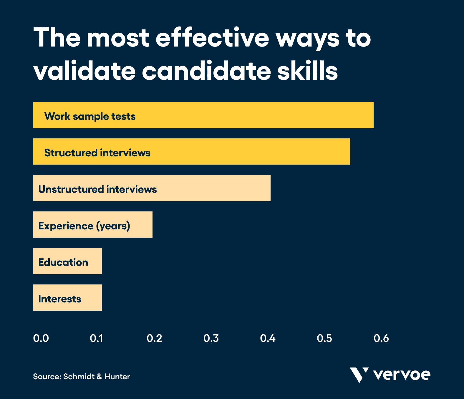 4 Examples of Gender Discrimination in Hiring Practices — And How To Address Them 8 The most effective ways to validate candidate skills