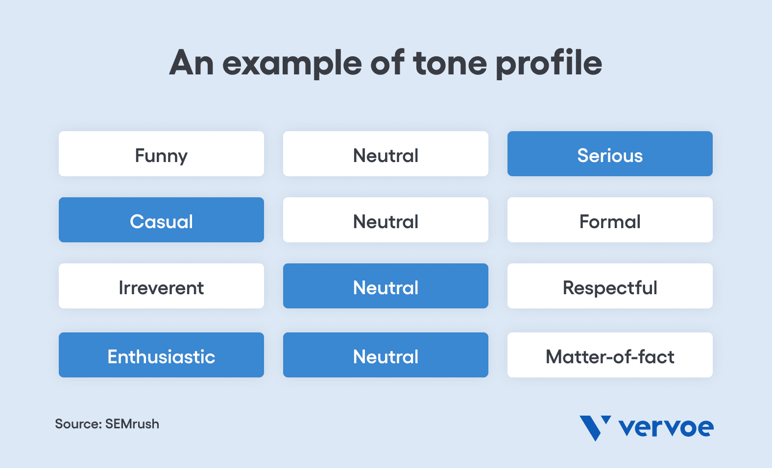 How to Build a Content Marketing Team in 5 Easy Steps 4 An example of the four dimensions of tone of voice