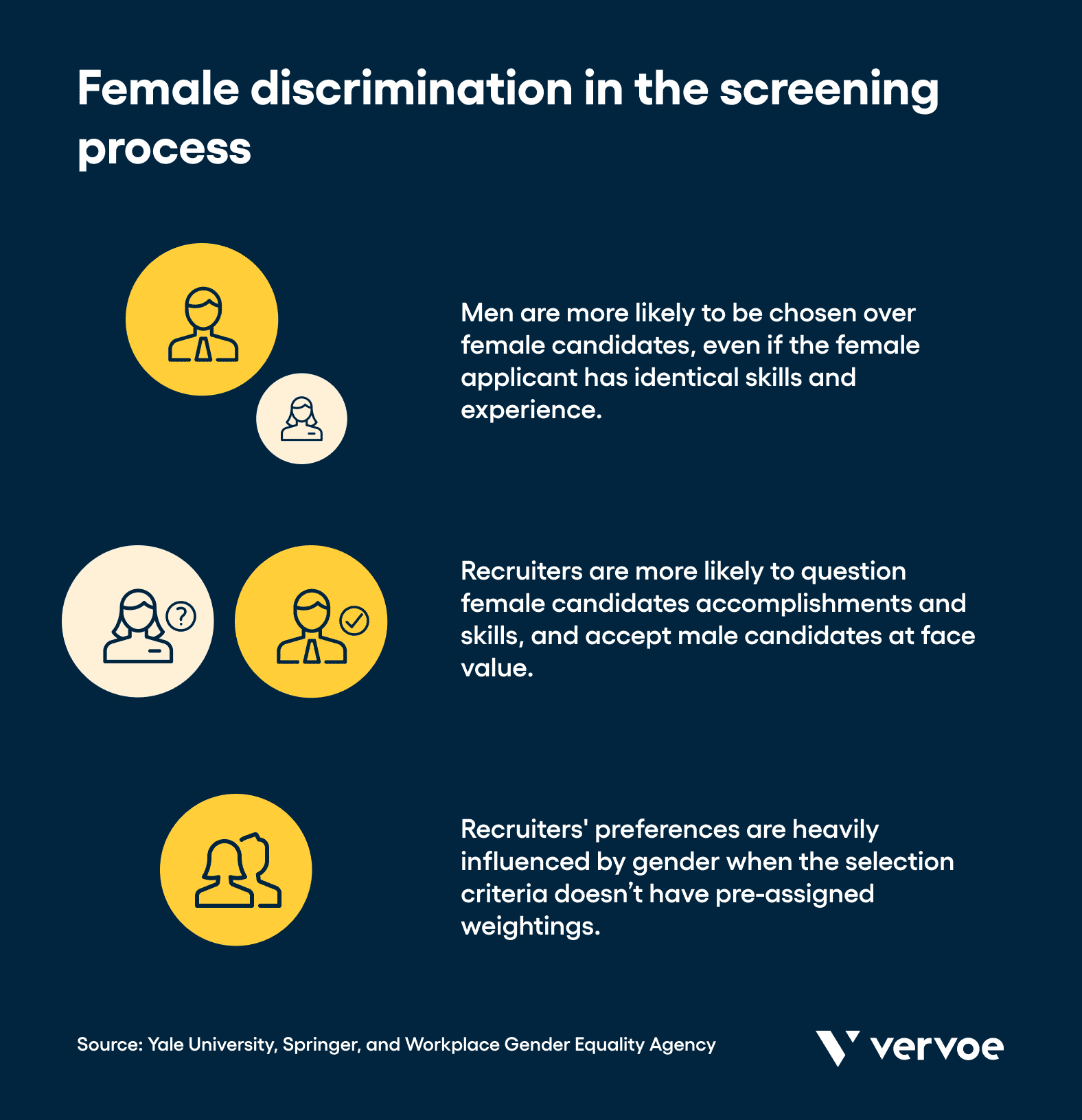 4 Examples of Gender Discrimination in Hiring Practices — And How To Address Them 4 4 Examples of Gender Discrimination in Hiring Practices — And How To Address Them 1