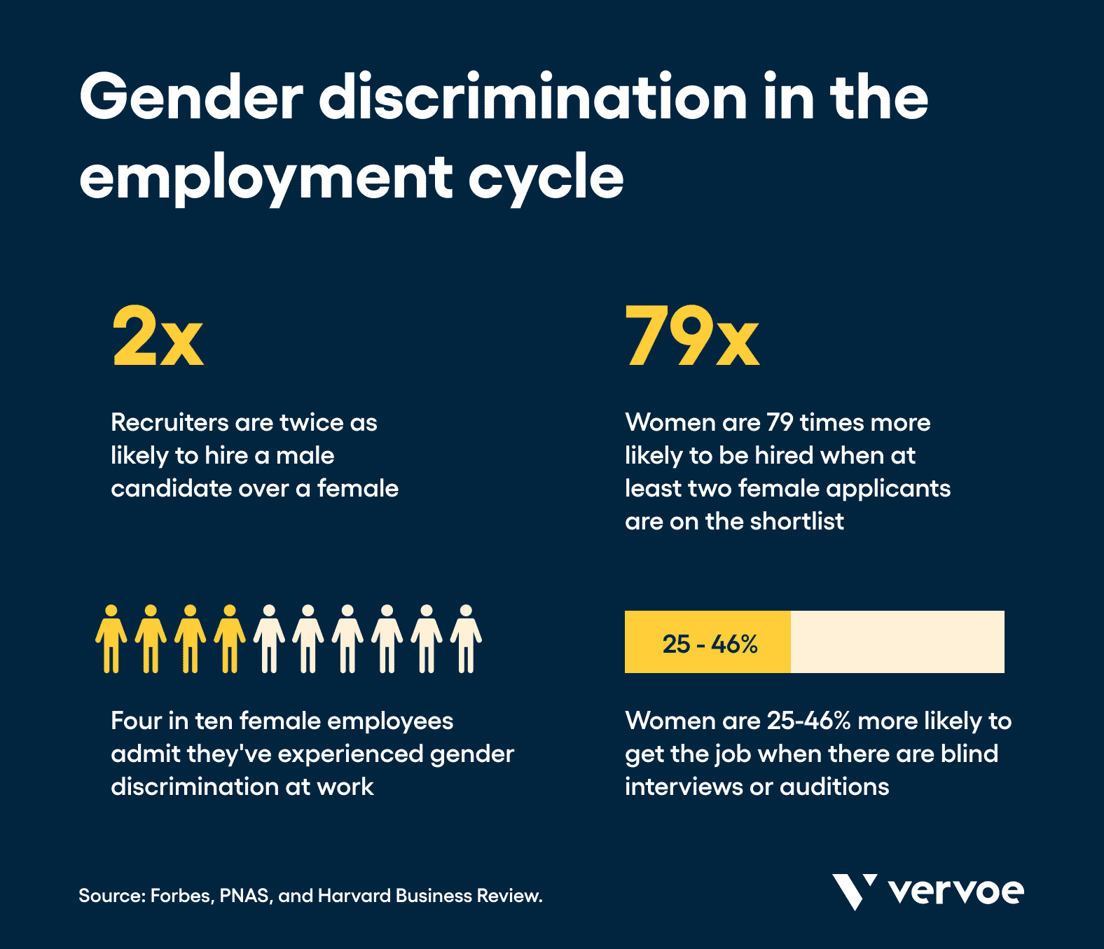 4 Examples of Gender Discrimination in Hiring Practices — And How To Address Them 1 gender discrimination in the employment cycle