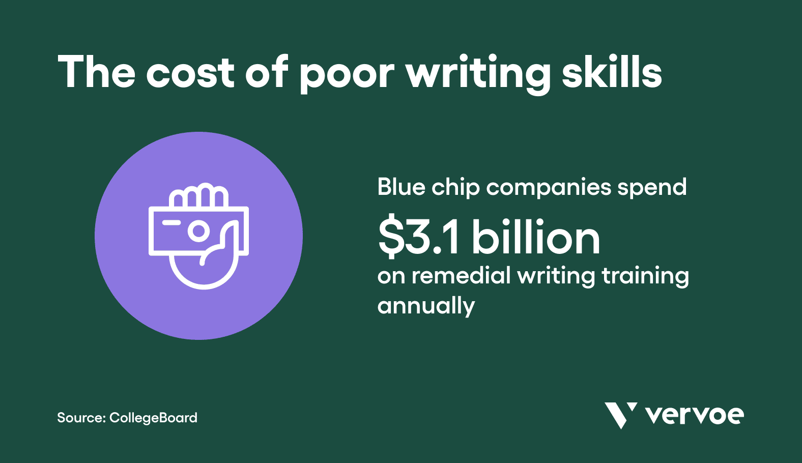 How to Implement a Writing Skills Test in 3 Steps 1 The cost of poor writing skills in the workplace