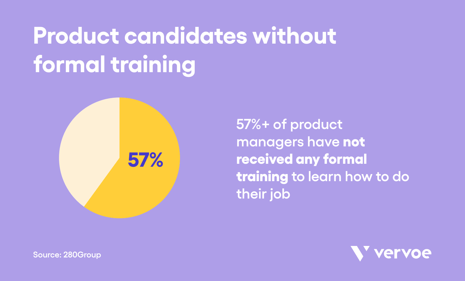 Best Ways To Assess a Product Manager’s Skills When Hiring 1 Product candidates without formal training