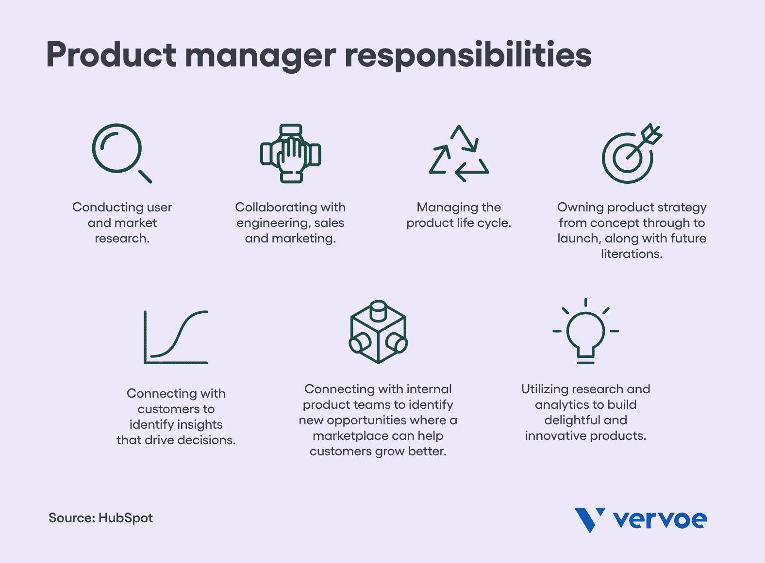 9 Skills You Need To Test When Hiring a Product Manager 1 Product manager responsibilities