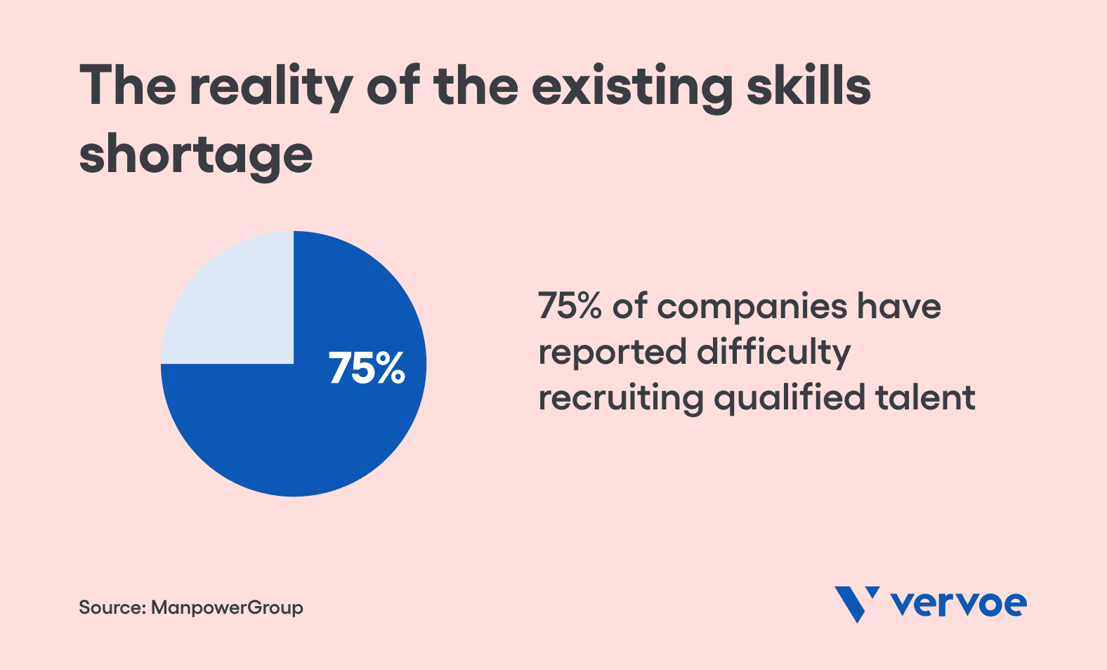 How Bad Is the Skills Shortage? 10 Data Points That Tell the Full Story 1 The impact of the skills shortage