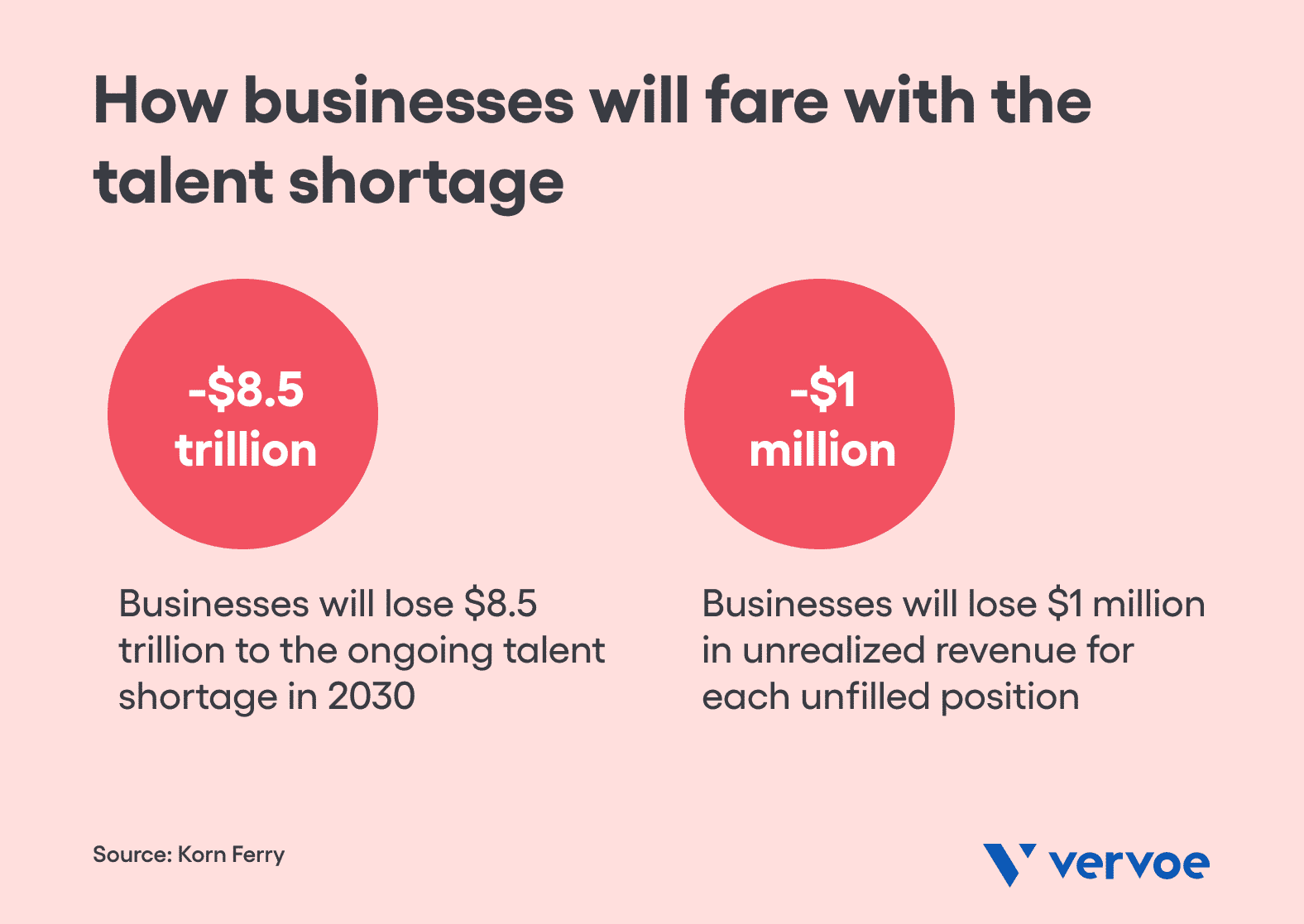 How Bad Is the Skills Shortage? 10 Data Points That Tell the Full Story 2 the-cost-of-the-talent-shortage