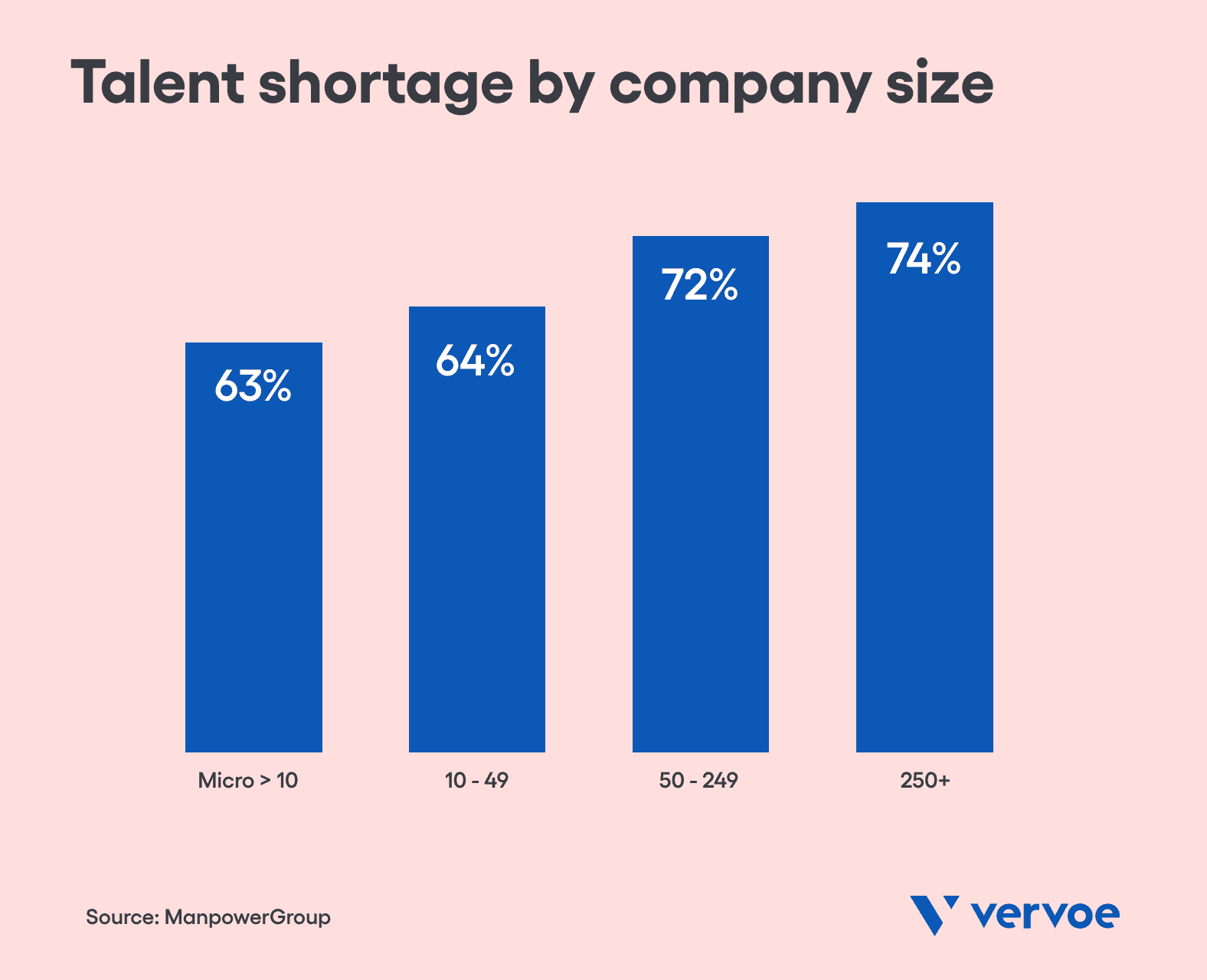 How Bad Is the Skills Shortage? 10 Data Points That Tell the Full Story 5 Talent shortage by company size