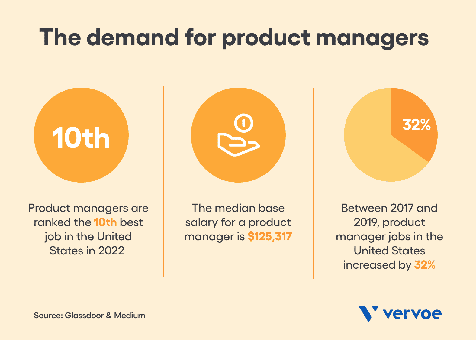 4 Questions To Consider When Building A Product Management Team 1 The current demand for product managers US
