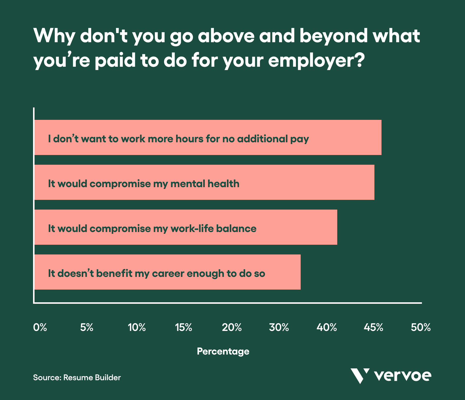 What Quiet Quitting Is and How To Ensure You’re Hiring Engaged Workers 3 Why quiet quitters don't go above and beyond