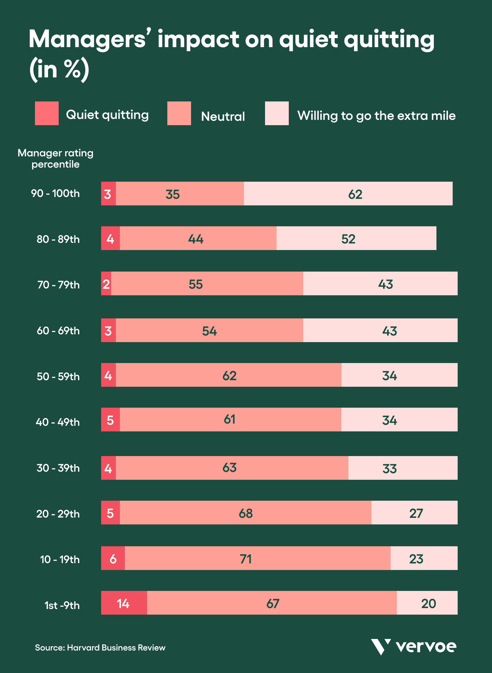 What Quiet Quitting Is and How To Ensure You’re Hiring Engaged Workers 5 Managers' impact on quiet quitting