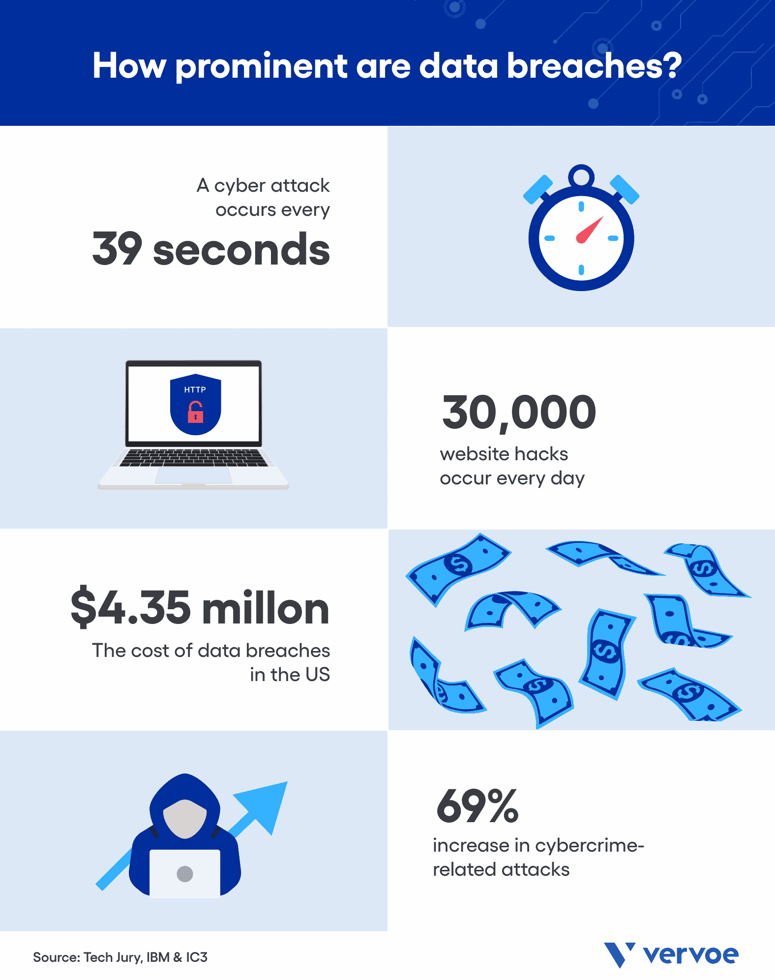 Good vs. Bad Hacking: What's the Difference? 1 How prominent are data breaches