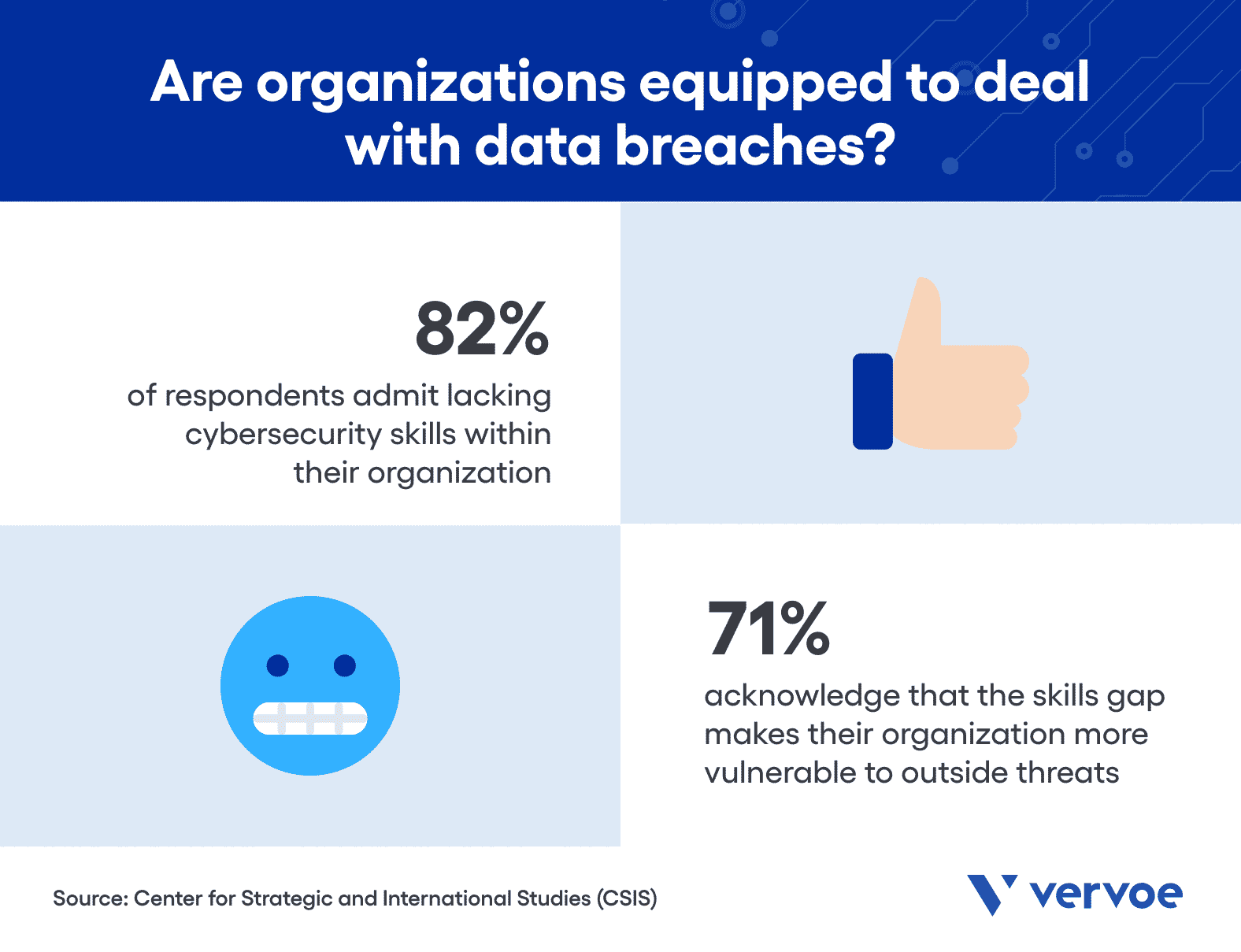 Good vs. Bad Hacking: What's the Difference? 2 Are organizations equipped to deal with data breaches