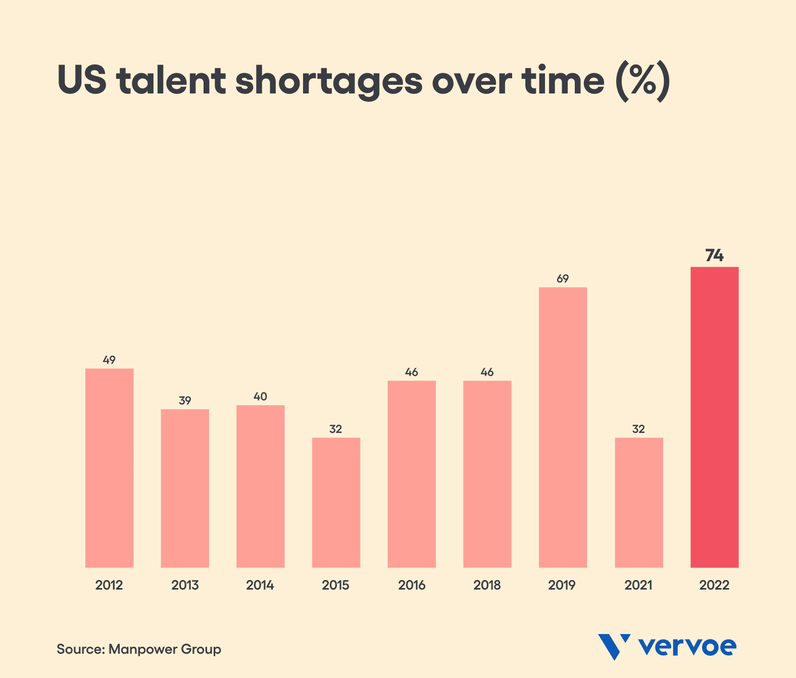 Why You Can't Afford To Settle for a Slow Recruitment Process 1 Why You Can't Afford To Settle for a Slow Recruitment Process 1