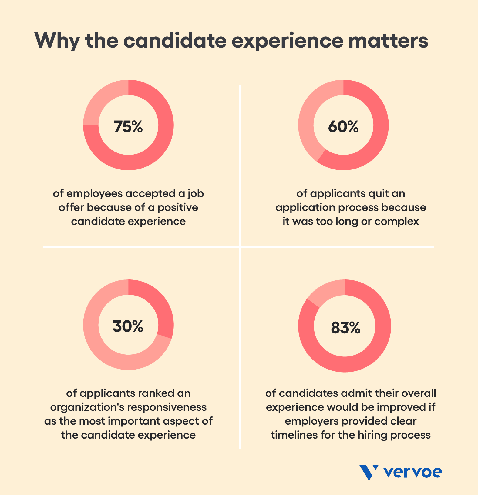 Why You Can't Afford To Settle for a Slow Recruitment Process 2 Why You Can't Afford To Settle for a Slow Recruitment Process 2
