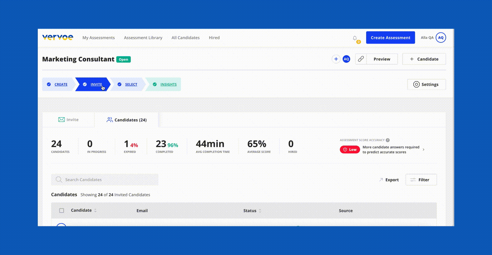 Custom Branding and URLs for Each Assessment, Unified Settings, and More 3 Candidate Invite Statutes