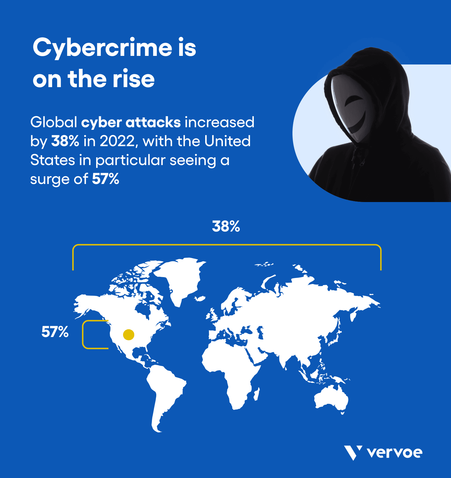 Why Cybersecurity Recruitment Needs To Change 2 With a cybersecurity skills shortage. USA Cybercrime is on the rise.