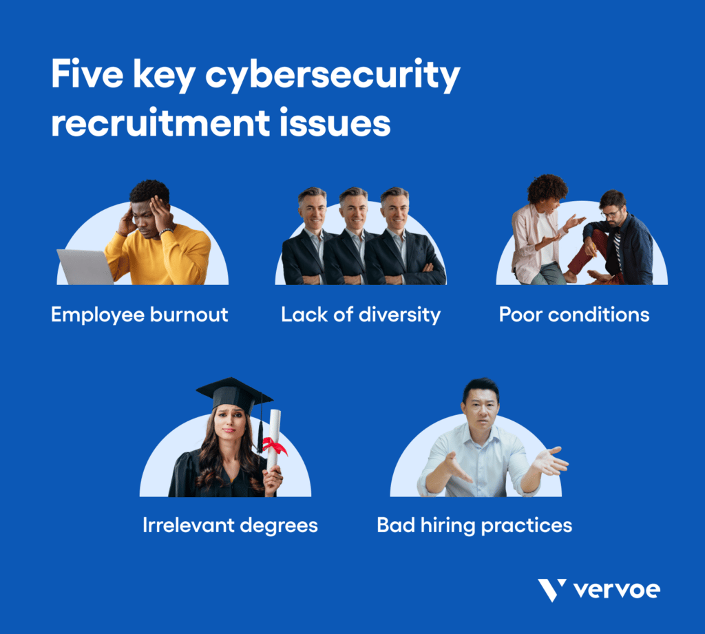 Why Cybersecurity Recruitment Needs To Change 4 cutting edge recruiting solutions are needed to get the best cybersecurity teams.
