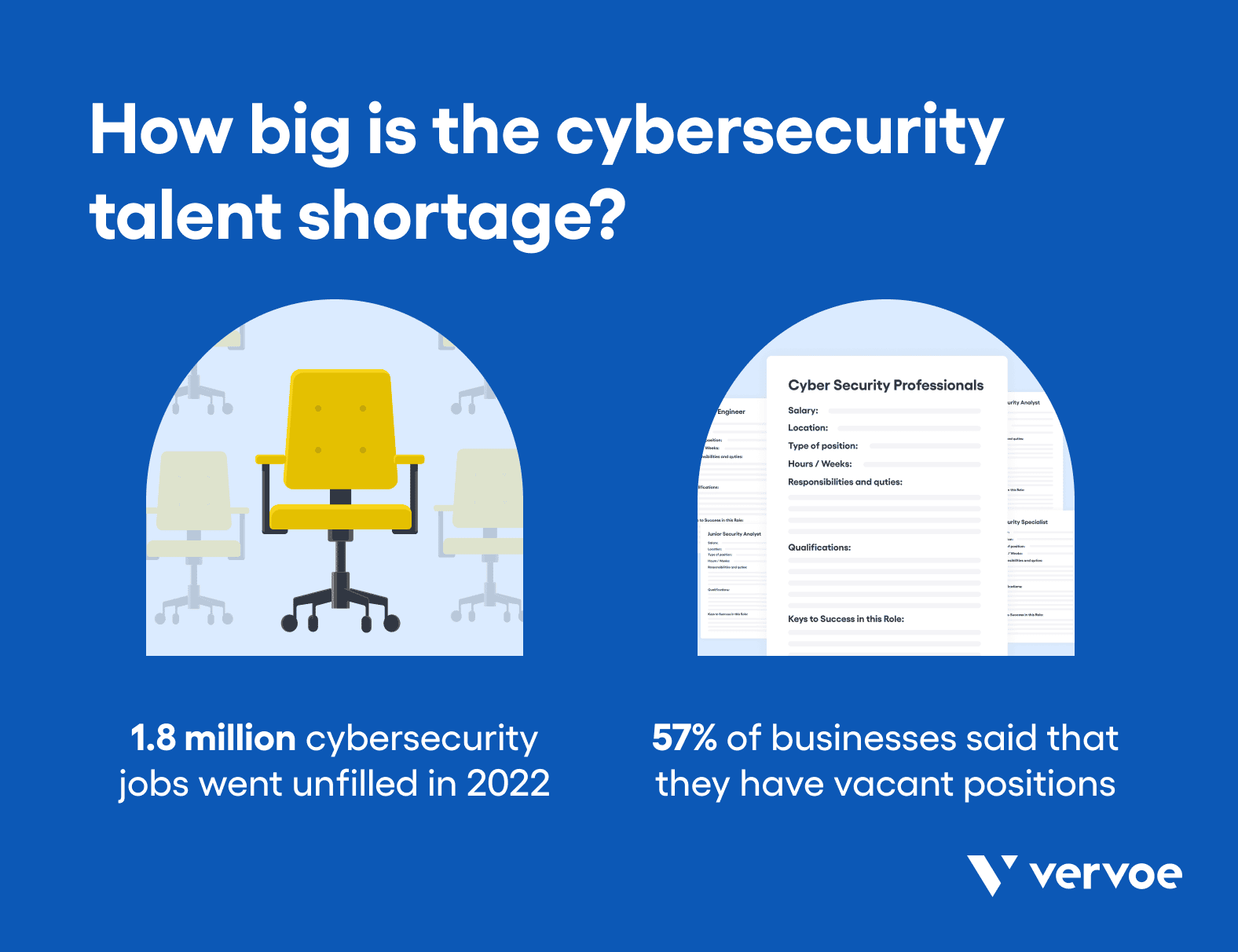 Why Cybersecurity Recruitment Needs To Change 3 The cybersecurity skills gap is a big problem for US, AUS and UK Mid-Cap companies.