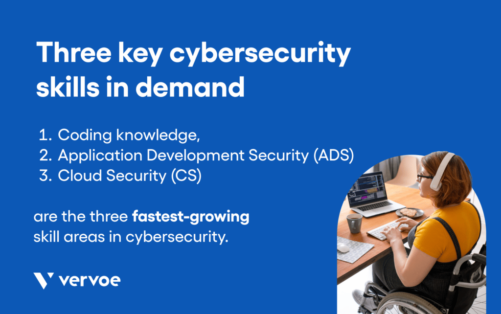Why Cybersecurity Recruitment Needs To Change 5 Coding skills required for cyber security certification.