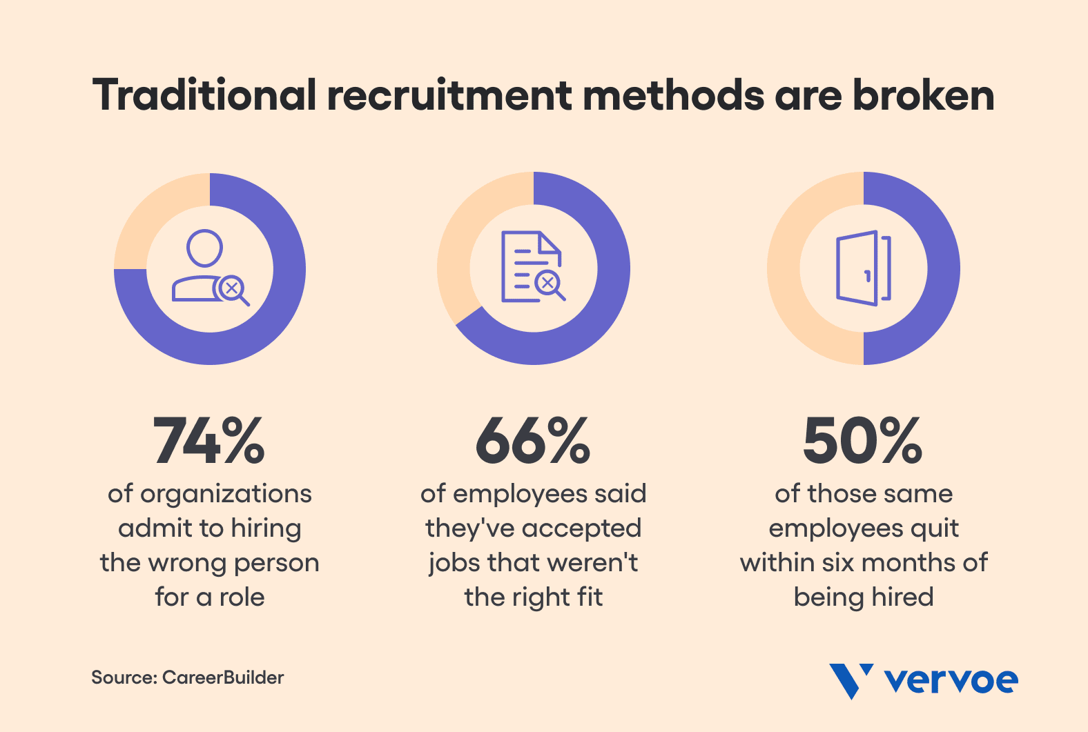Why Traditional Recruitment Processes No Longer Cut It - And How Job Simulations Can Help 1 High employee turnover is the hidden cost of traditional recruitment processes for growing companies in the US, UK, and AUS.