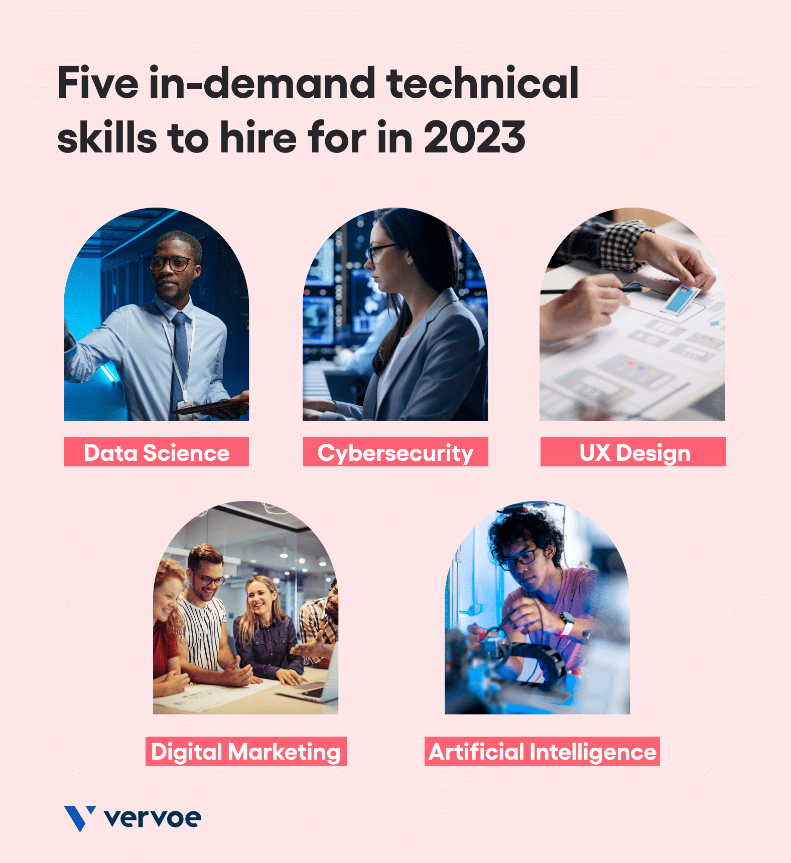 A Beginner's Guide To Technical Skills-Based Hiring 3 Vervoe predicts 5 in-demand technical skills where skill validation is a must.