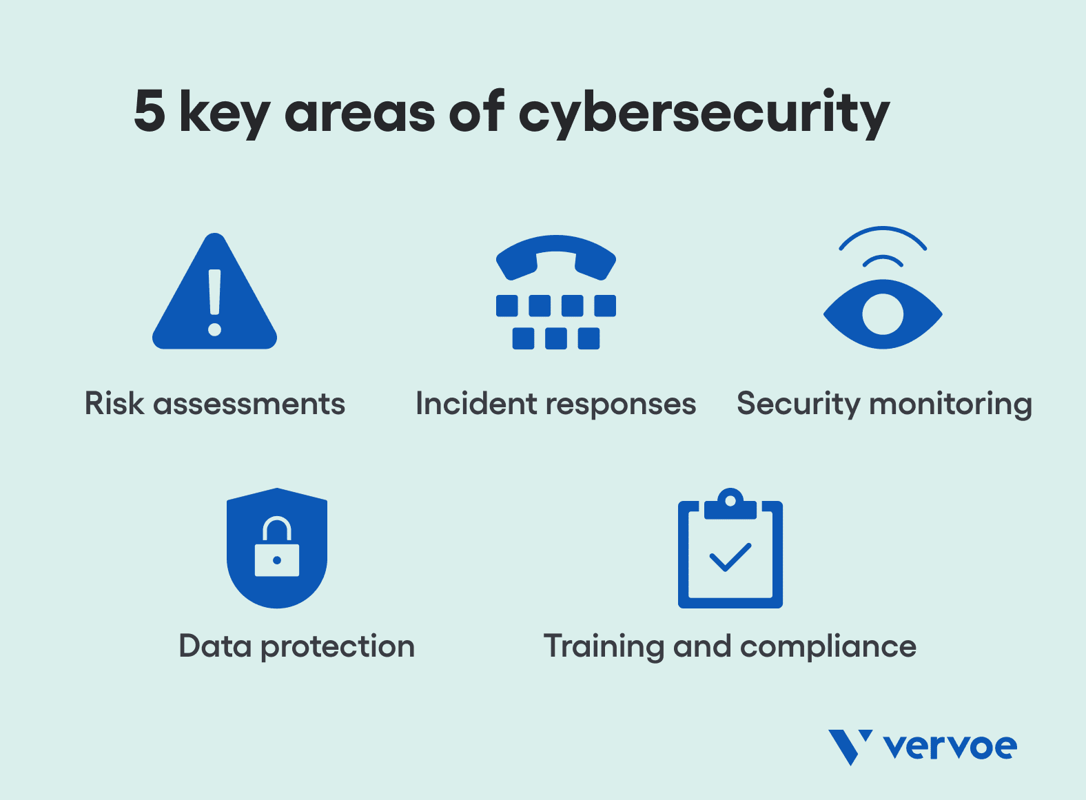 Is Outsourcing Or Hiring In-House Cybersecurity Experts Right For You 2 key skill areas a cyber security professional handles