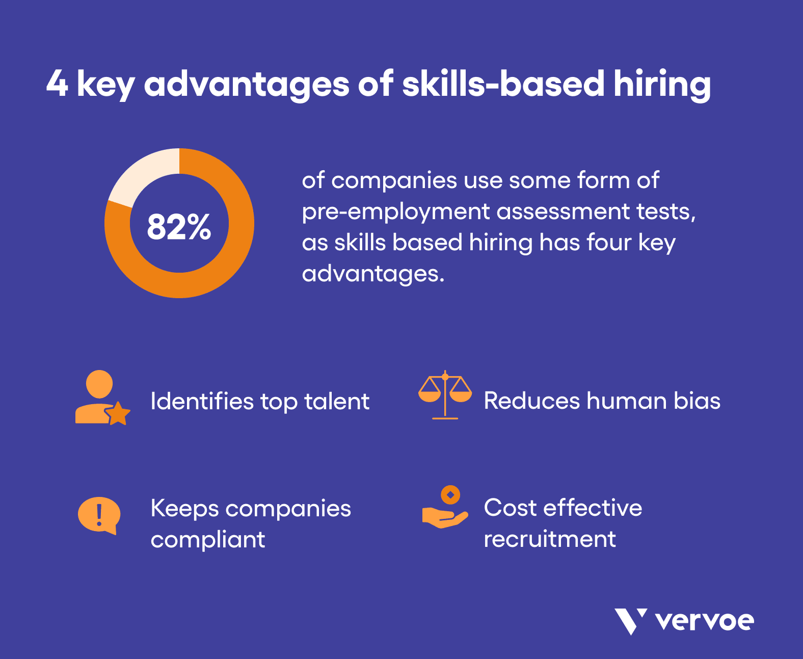 Job Simulation vs Skills Assessment Test 2 Advantages of skill-based hiring when recruiting a professional workforce