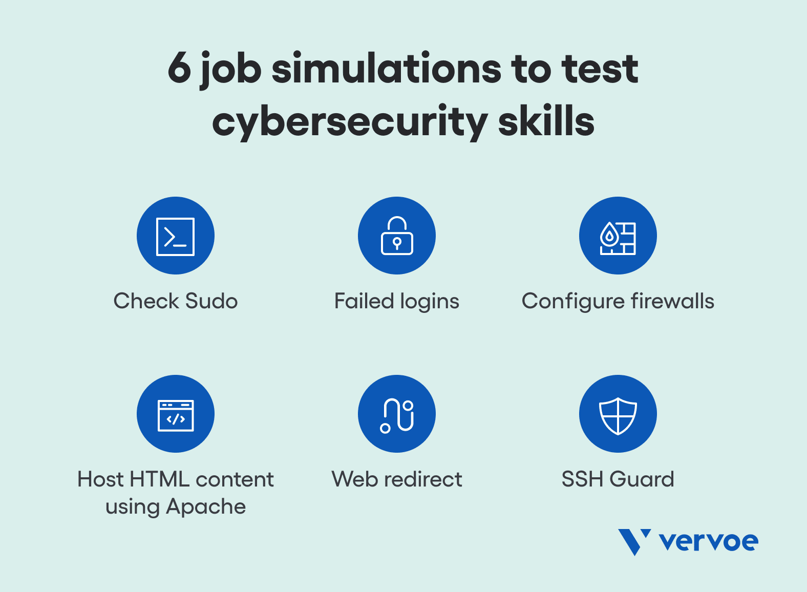 6 Types Of Cybersecurity Job Simulations 4 The Vevoe cybersecurity work simulation product range