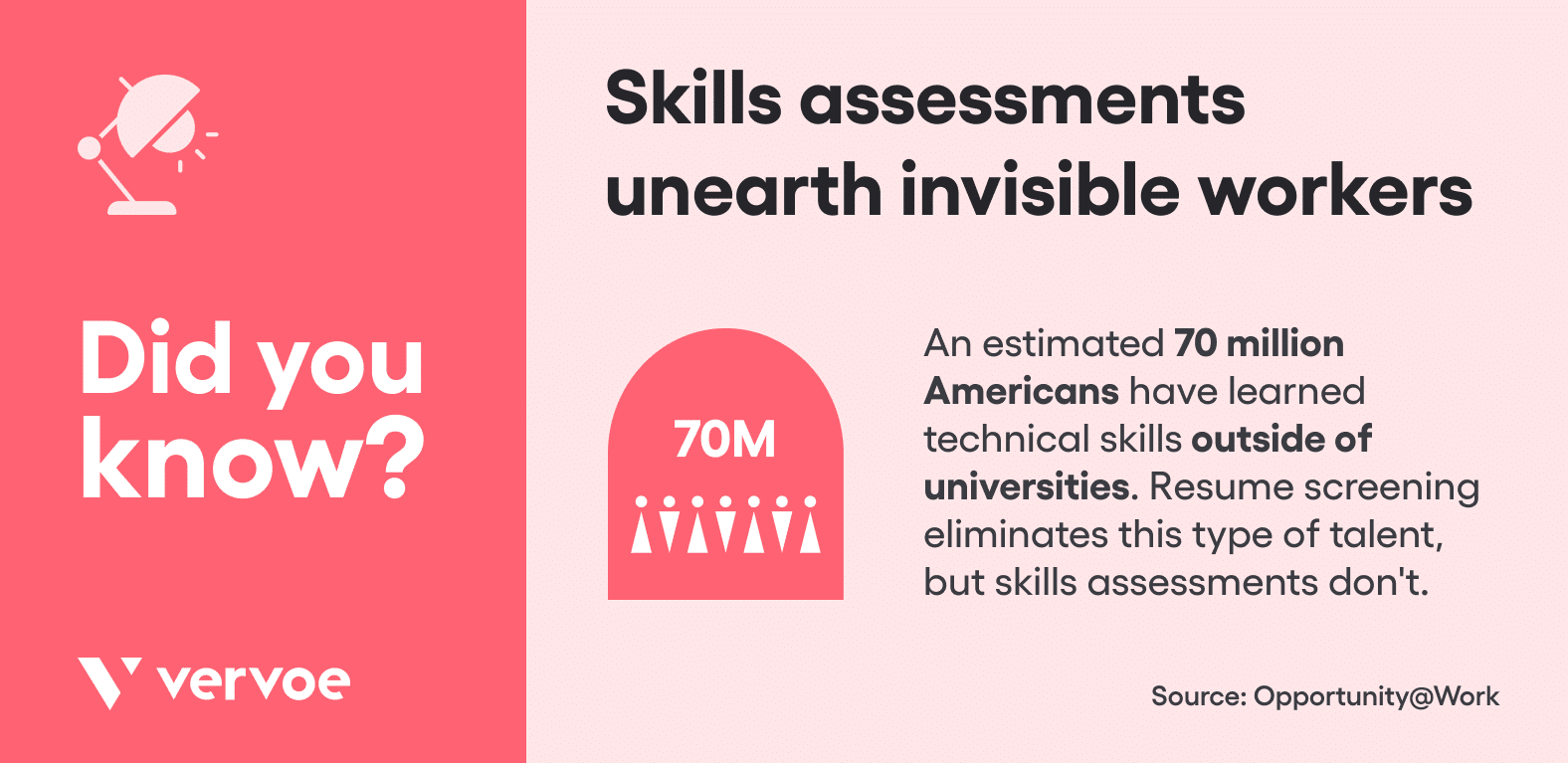 A Beginner's Guide To Technical Skills-Based Hiring 4 The value of skill-based assessments in finding top candidates
