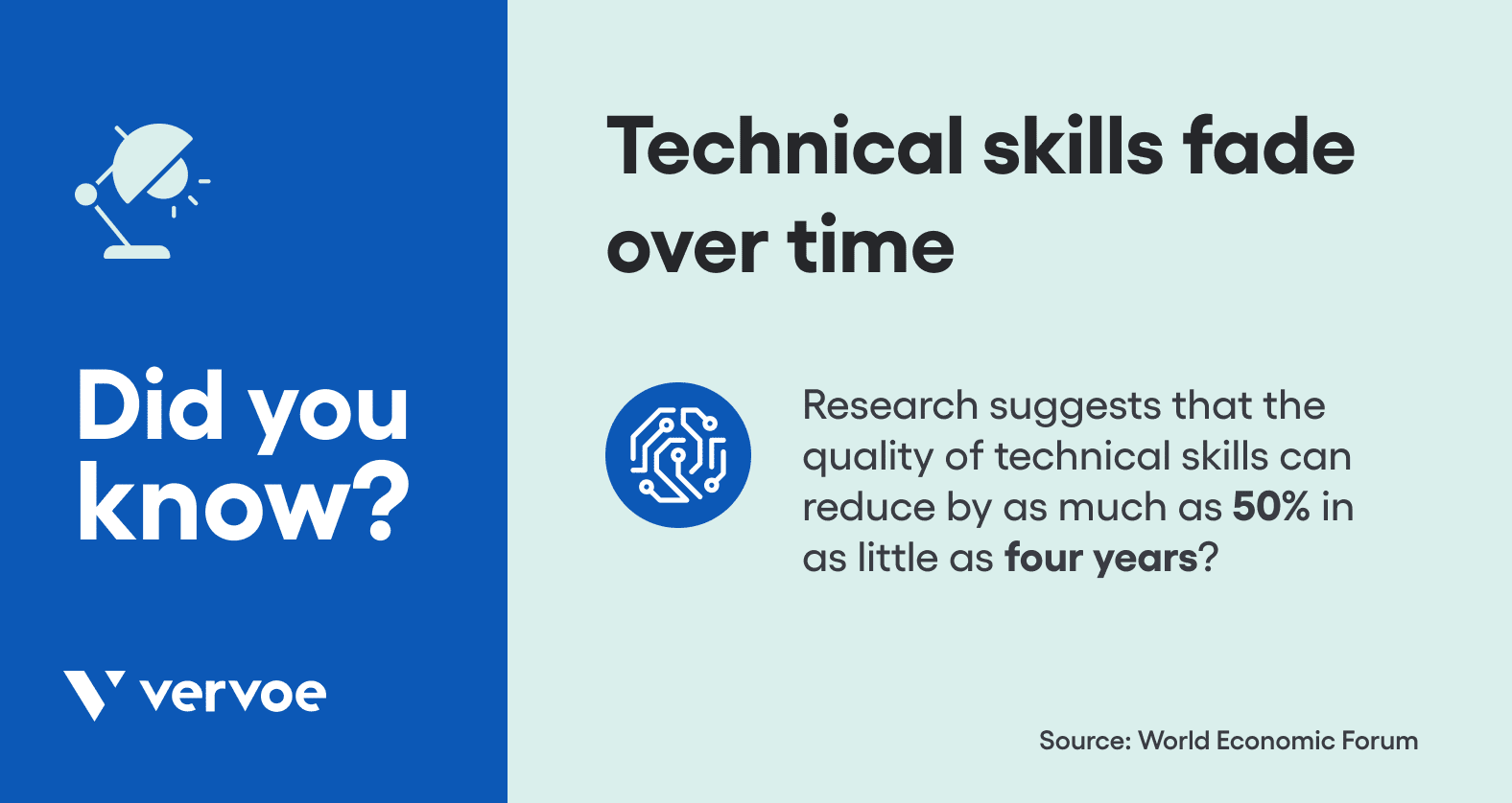 6 Types Of Cybersecurity Job Simulations 3 Retesting technical skills is a must