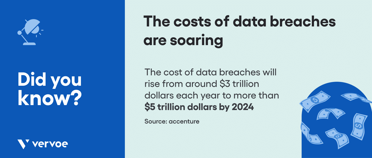 Is Outsourcing Or Hiring In-House Cybersecurity Experts Right For You 3 the cost of cybercrime data breaches