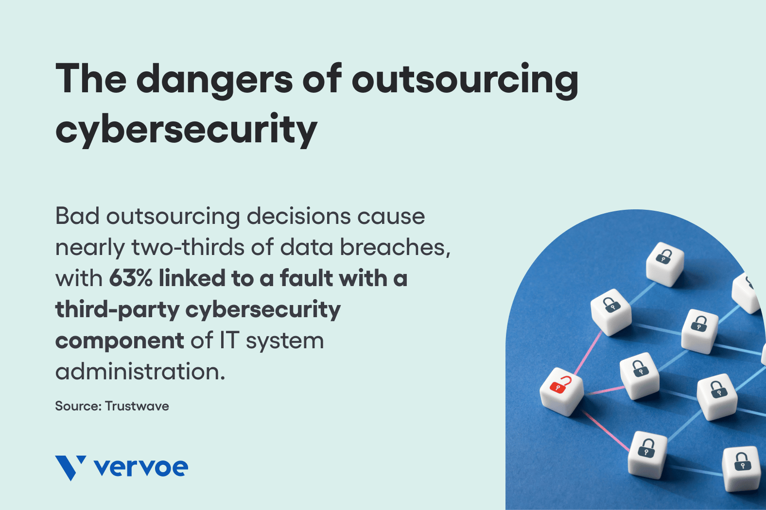 Is Outsourcing Or Hiring In-House Cybersecurity Experts Right For You 4 Dangers of cyber security outsourcing